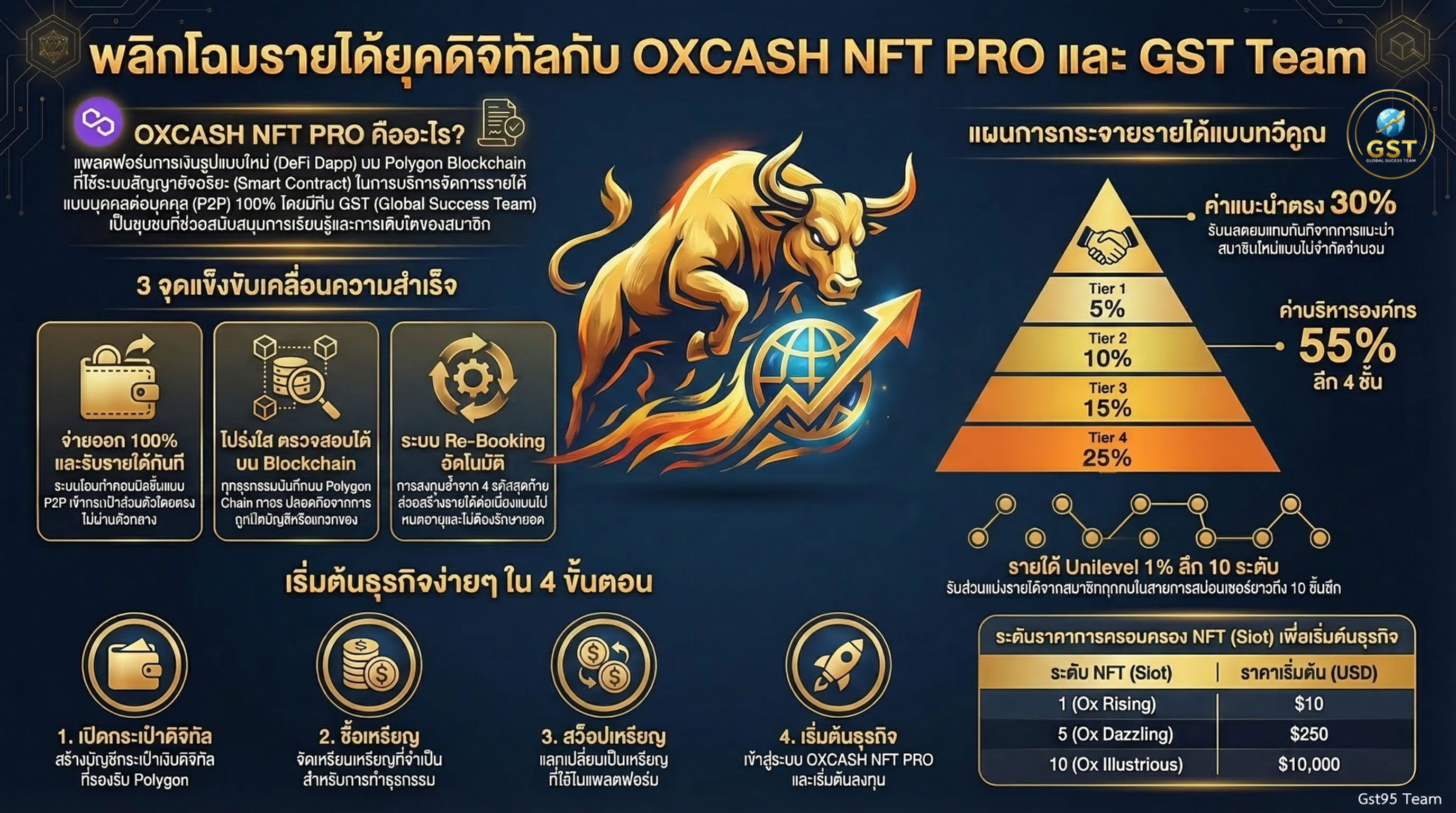 แผนที่โลก